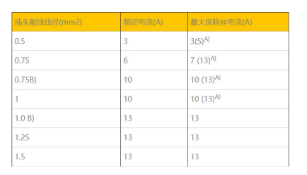 英國插頭標準BS 1363-1:2016+A1:2018