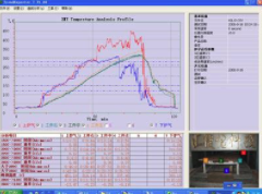 溫度與濕度試驗(yàn)