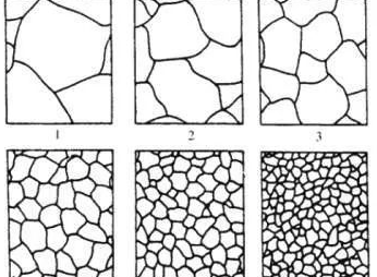 金屬材料如何檢測晶粒度