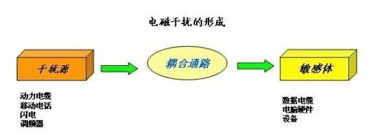 電容EMC電子產品檢測中心