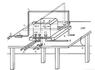 EMC測試項目之工頻磁場
