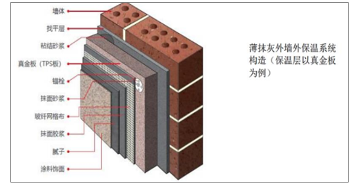 建筑節能材料及節能現場檢測